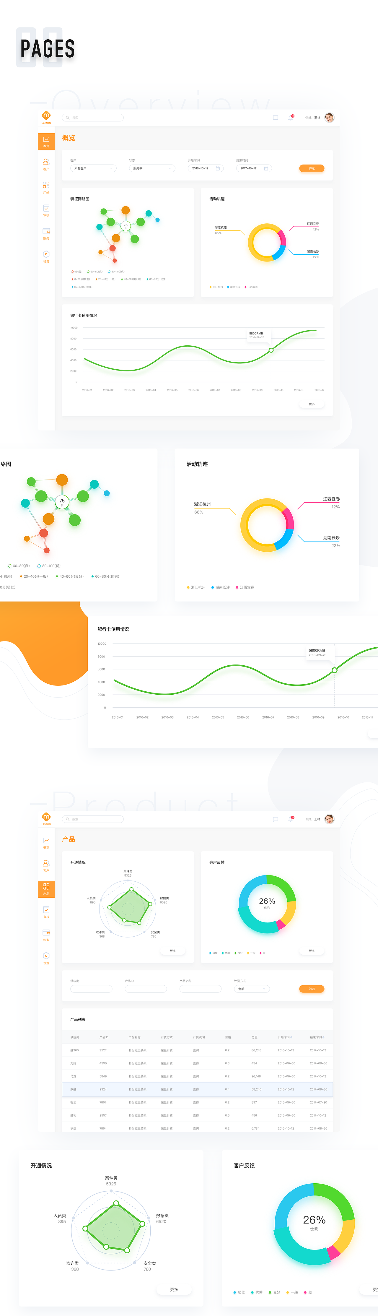 LEMON DASHBOARD（图ZODg1MDgxNjA=） - 软件界面 - 站酷设计师jackinglong原创素材 - 站酷ZCOOL