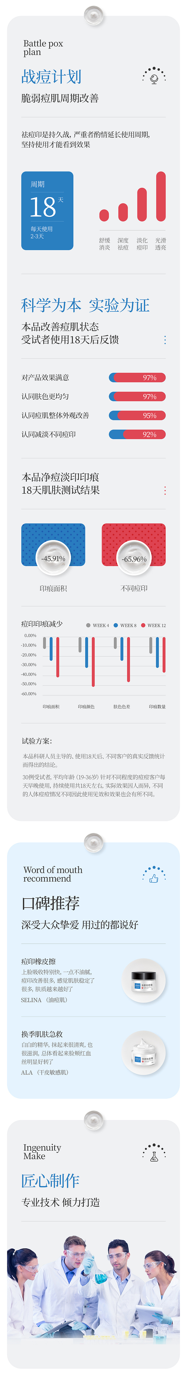 净颜祛痘面霜详情页（图ZMjE4MDQ3NTk2） - 电商 - 站酷设计师麦卡琪电商原创素材 - 站酷ZCOOL