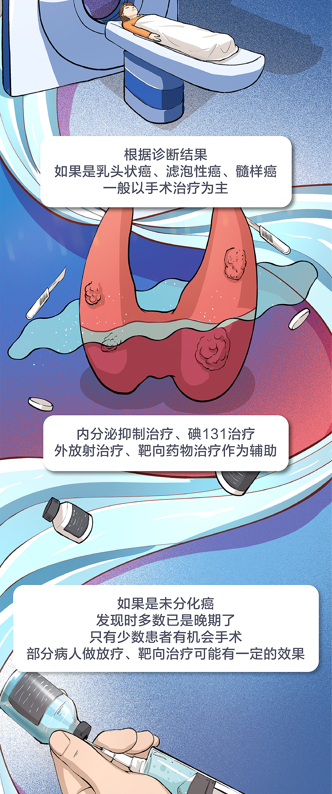 《甲状腺癌》- 腾讯医典科普长图漫画