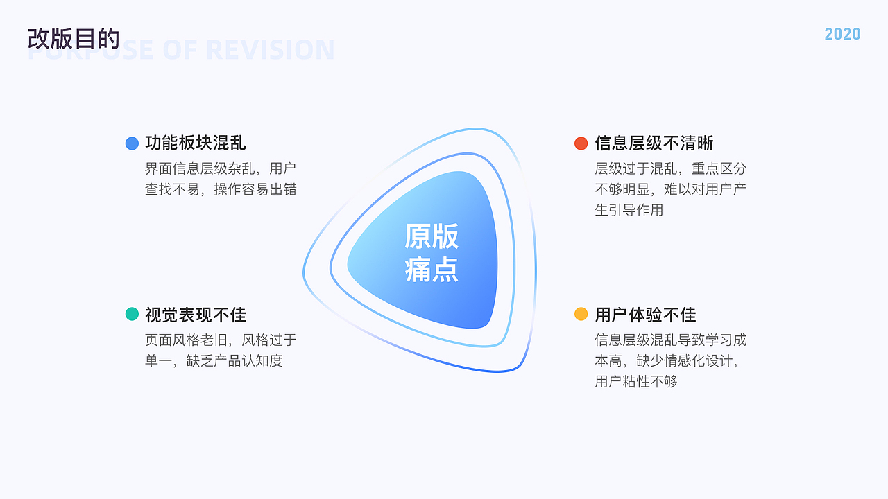 春雨医生APP重构（图ZMjI2MDIxMDQ4） - APP界面 - 站酷设计师Toby塗原创素材 - 站酷ZCOOL