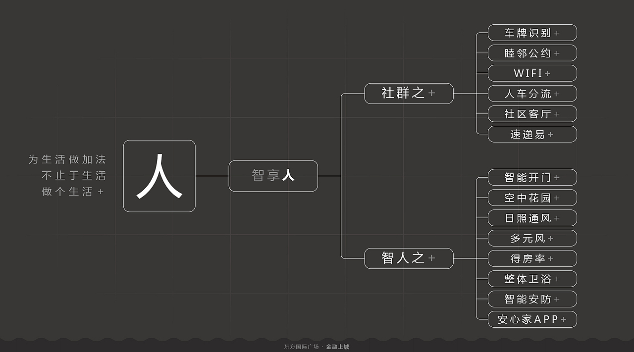 碧桂园 -- 金融上城 · 心上人 -- 智慧生活体验馆(图ZMTAzMTIwOTI4) - 展陈设计 - 站酷设计师yanggtaoo523原创素材 - 站酷ZCOOL