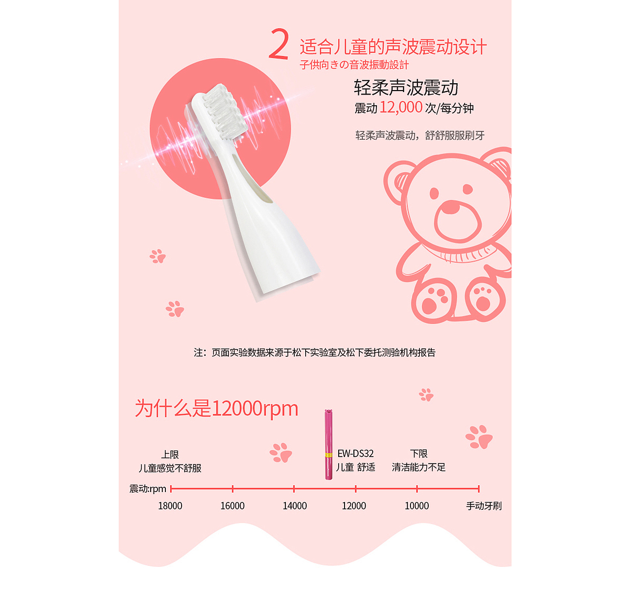 电商详情及主图