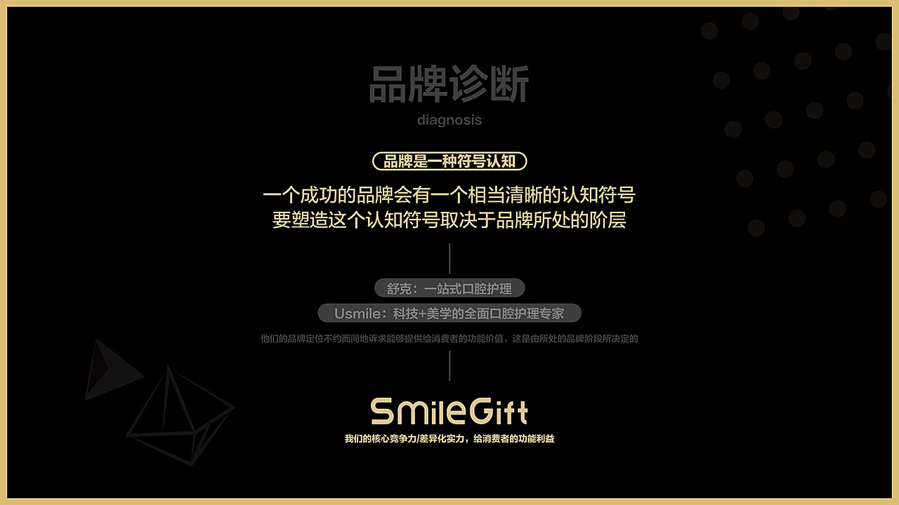 smilegift产品形象设计（图ZMjU1NDYxMjE2） - 包装 - 站酷设计师AOCHDA奥创原创素材 - 站酷ZCOOL