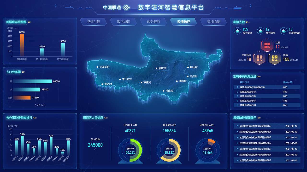 大数据页面（图ZMjcyMTI1MTA0） - 其他UI - 站酷设计师laichao86原创素材 - 站酷ZCOOL