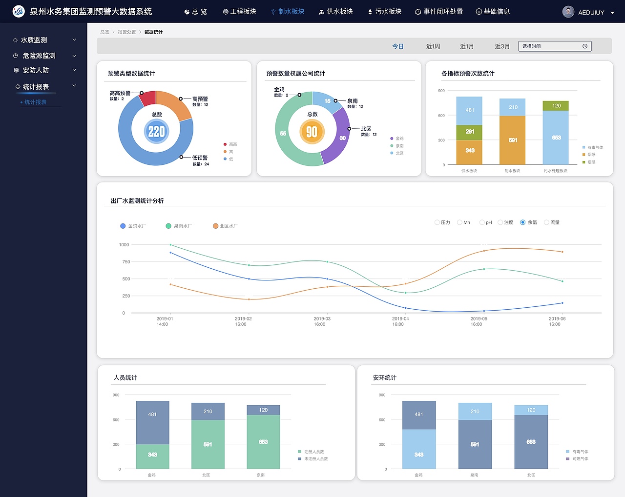 水源安全监测系统