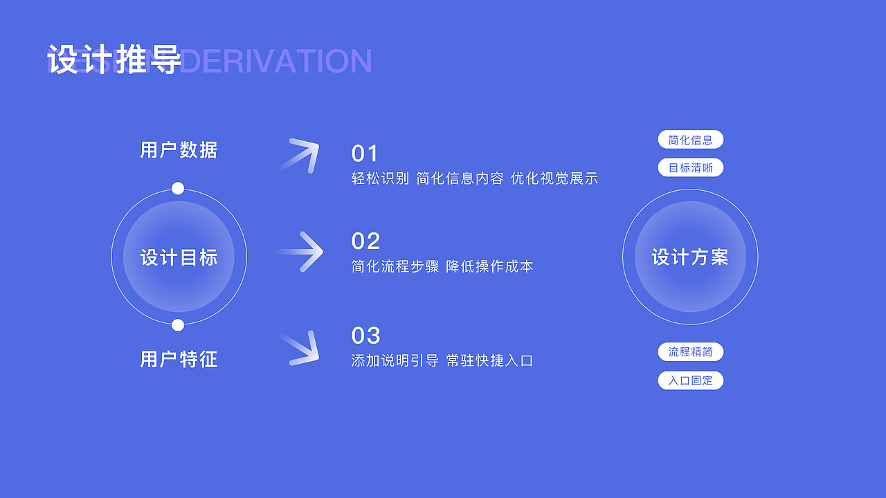 个人作品集（图ZMzY2NjkyNzYw） - 交互/UE - 站酷设计师zzpt原创素材 - 站酷ZCOOL