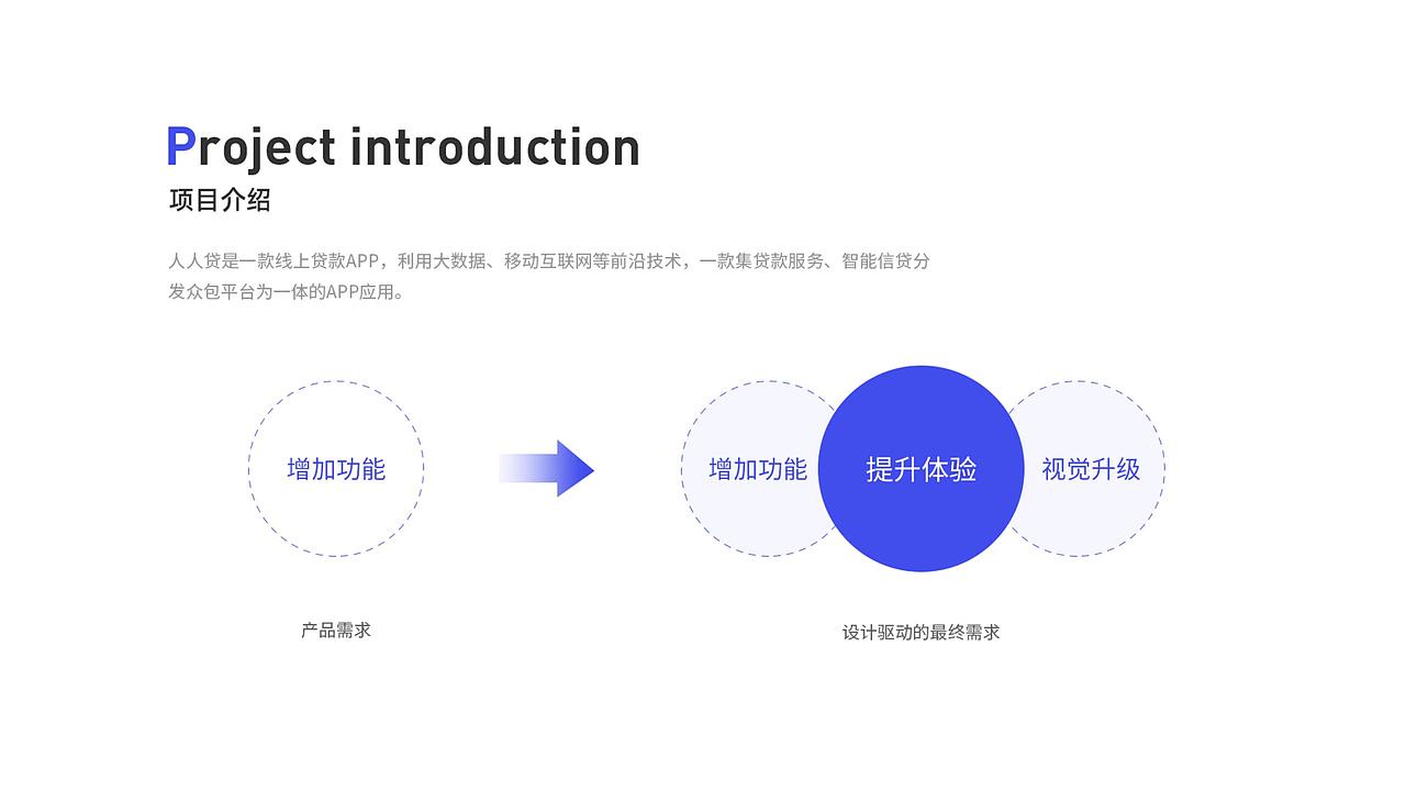 人人贷|金融类APP（图ZMjY4NzAzNTQ4） - APP界面 - 站酷设计师酷酷的卷心菜原创素材 - 站酷ZCOOL