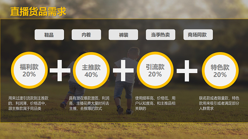 2023巴拉巴拉童装X淘宝直播运营方案-24P
