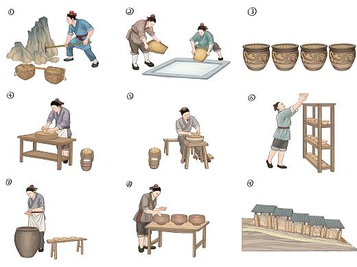 古代制陶瓷工艺画