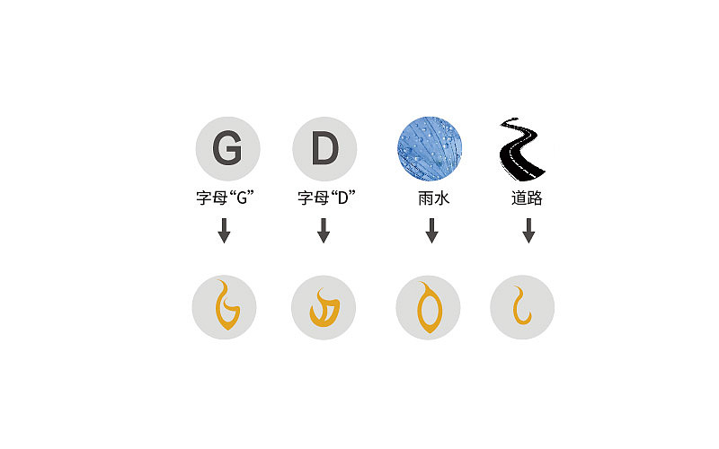 咕咚文化 企业logo 飞机稿 标志（图ZNjE0ODcxMjg=） - 品牌 - 站酷设计师潘长老原创素材 - 站酷ZCOOL