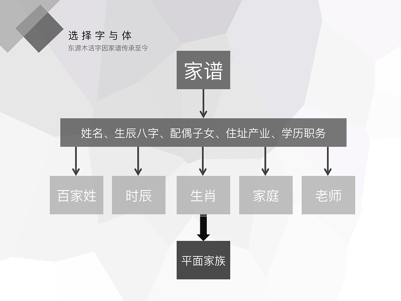 毕业设计（木活字字体）——中期报告ppt（图ZNDk1MzE0NDA=） - PPT/Keynote - 站酷设计师叶饭饭原创素材 - 站酷ZCOOL