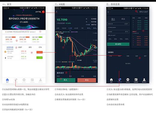 (移动端)APP项目作品介绍六步骤