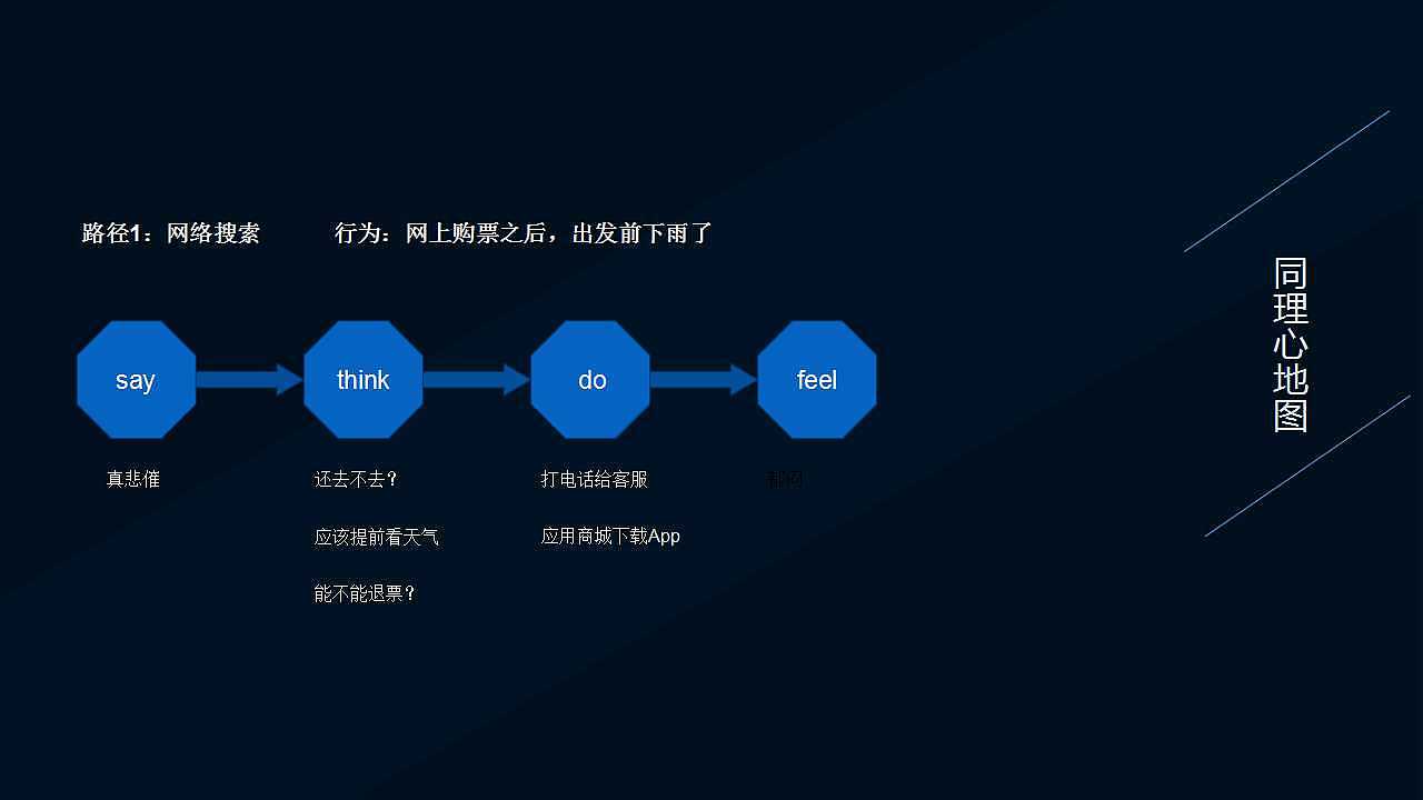 “玩儿趣APP”项目开发