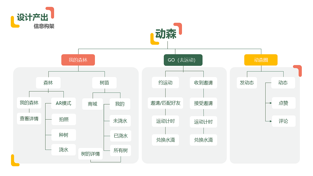 「中国产品设计大赛映客站-赛季三」5G运动社交—动森（图ZMjI5MTgyOTYw） - 交互/UE - 站酷设计师阿布Gab原创素材 - 站酷ZCOOL