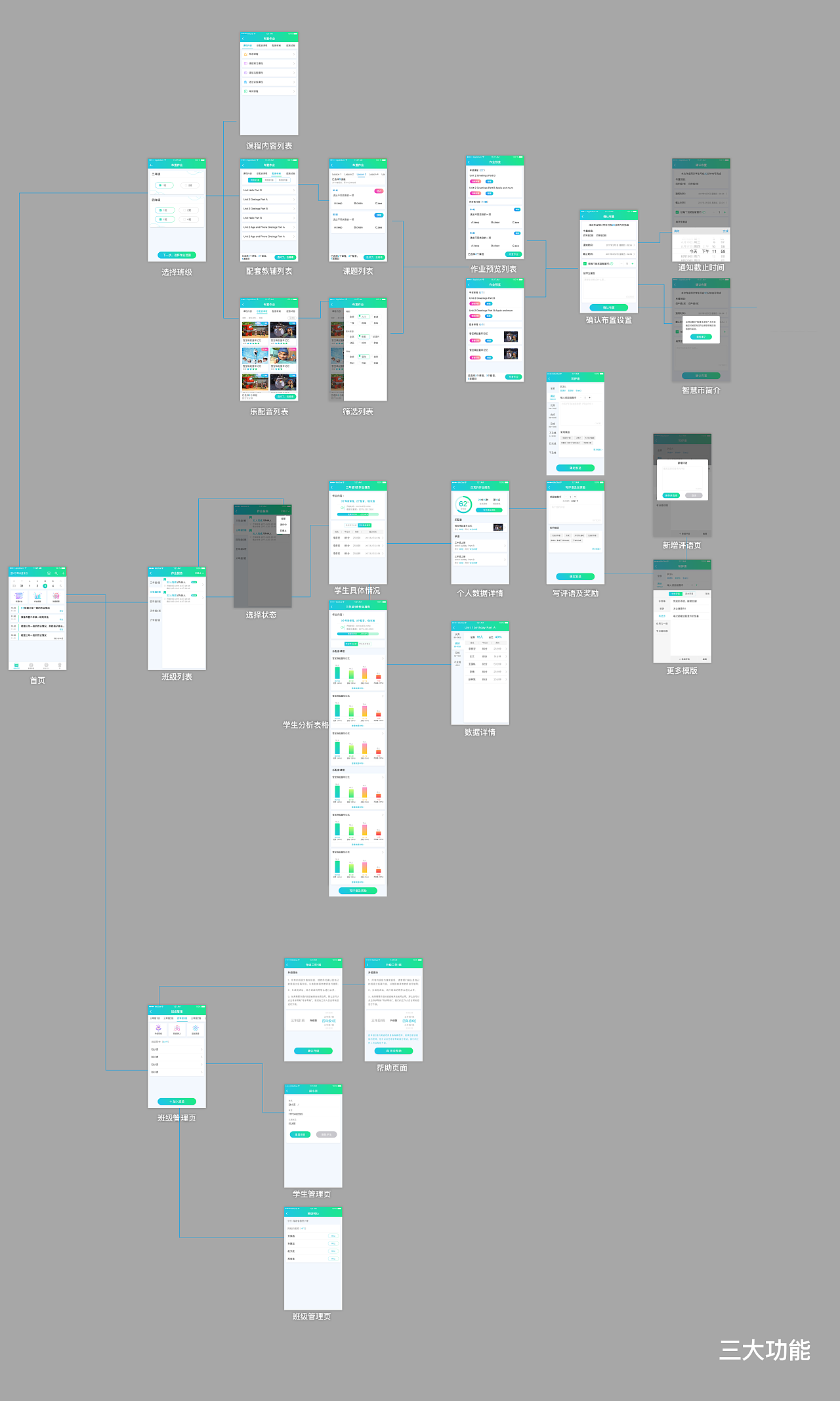 教育类产品--交互逻辑图 - 原创作品 - 站酷(zcool)