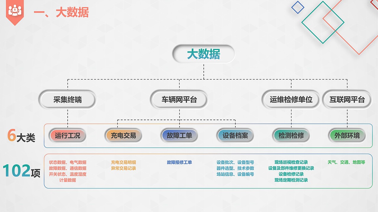 基于大数据的充电实施状态评价及运维服务（图ZMTMyMTU0NTQ0） - PPT/Keynote - 站酷设计师万能的小黑原创素材 - 站酷ZCOOL