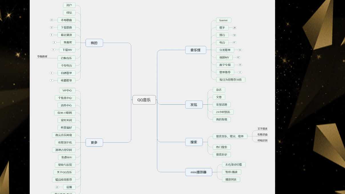 竞品分析（图ZMTYwNDIwNTYw） - 其他UI - 站酷设计师Z39721610原创素材 - 站酷ZCOOL