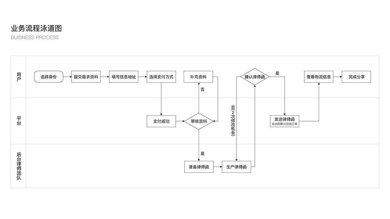 爵斗APP（法律服务类）（图ZMTA5Mjc5Nzg0） - 交互/UE - 站酷设计师汤汤水水原创素材 - 站酷ZCOOL