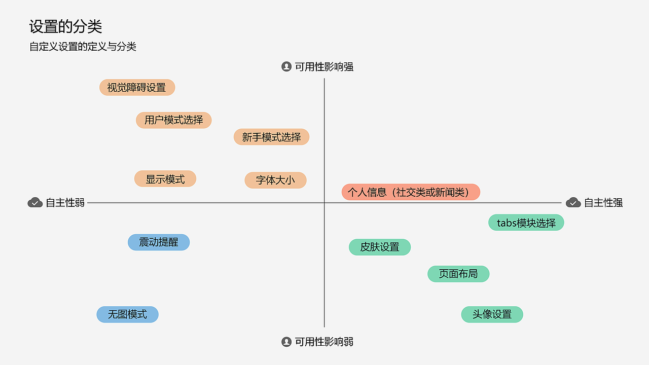 关于自定义的设置分析——（同花顺）（图ZMTg3MjYwOTAw） - 交互/UE - 站酷设计师理想茶原创素材 - 站酷ZCOOL