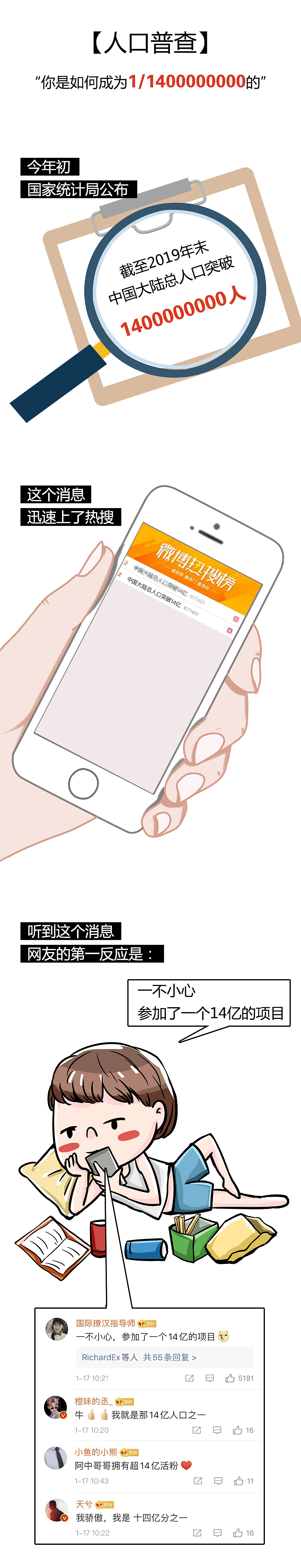 人口普查-你是如何成为1/140000000的（图ZMjI4MjYxNjcy） - 信息图表 - 站酷设计师sky可义原创素材 - 站酷ZCOOL