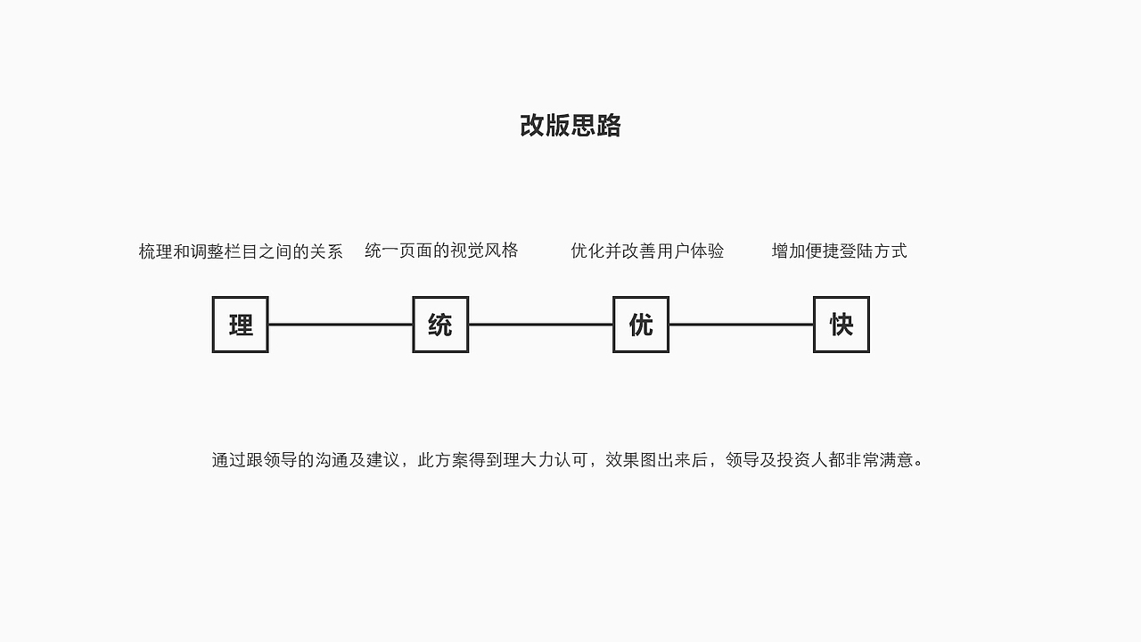 FIT界面设计（图ZMTAyNTMzODMy） - APP界面 - 站酷设计师ssimple原创素材 - 站酷ZCOOL