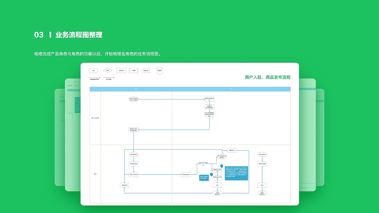 电商小程序（图ZMjUwMDk3MjIw） - 软件界面 - 站酷设计师鹿鸣设计空间原创素材 - 站酷ZCOOL