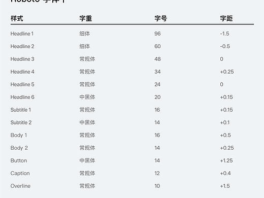 全网最最最详细的 UI 文字应用指南