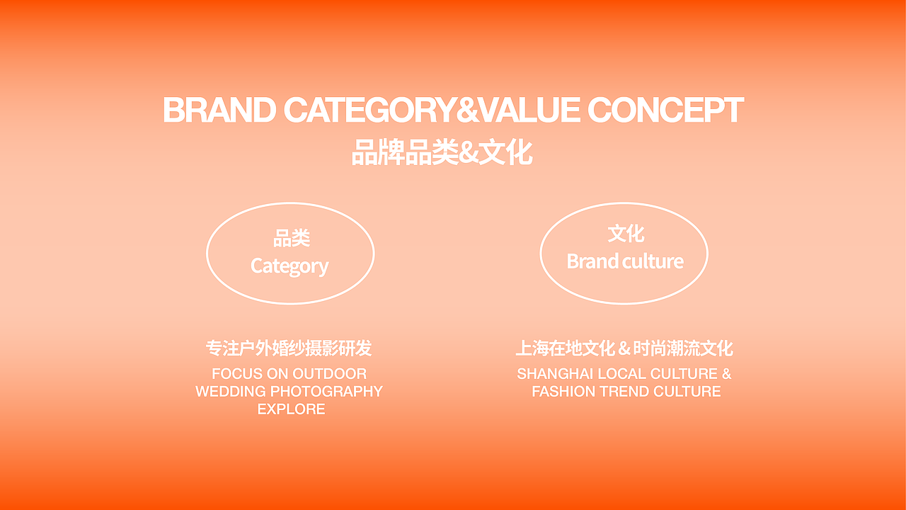 orangephoto桔子摄影婚纱摄影品牌升级ip设计