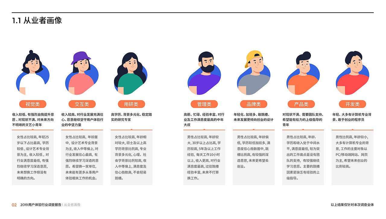 腾讯出品:2019中国用户体验行业调研报告