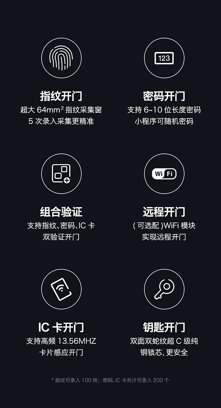 樱能R9智能锁（图ZMTYxOTYwNTgw） - 电商 - 站酷设计师Tumenslo原创素材 - 站酷ZCOOL