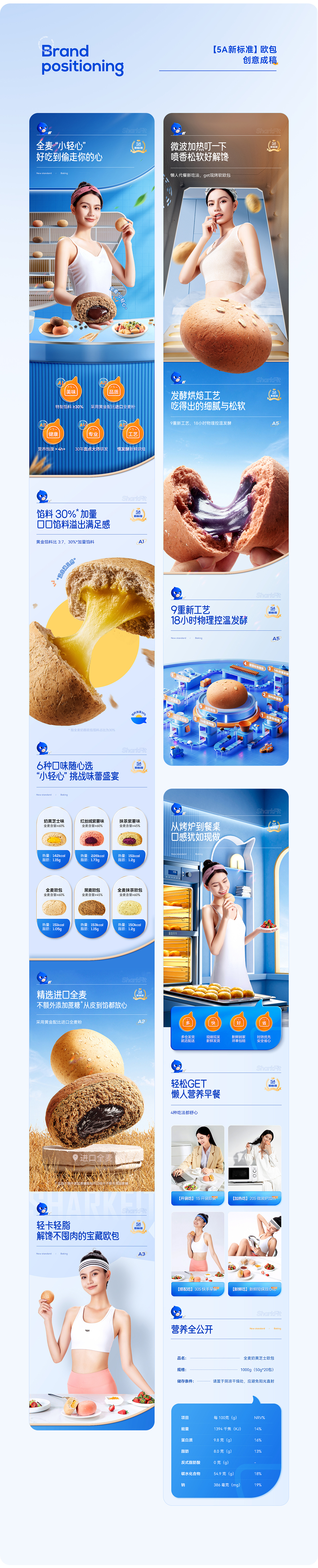 鲨鱼菲特差异化品牌体系打造 包装丨IP丨建模丨详情