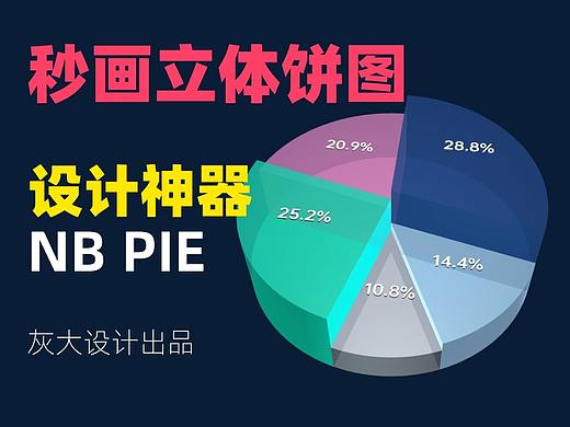 【神器推荐】无需三维软件，秒画立体饼图