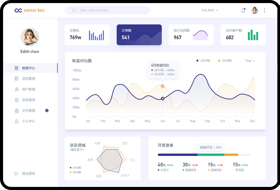 cenxi tec Dashboard 后台系统（图ZMTk4MzMwMjAw） - 软件界面 - 站酷设计师陈亚原创素材 - 站酷ZCOOL