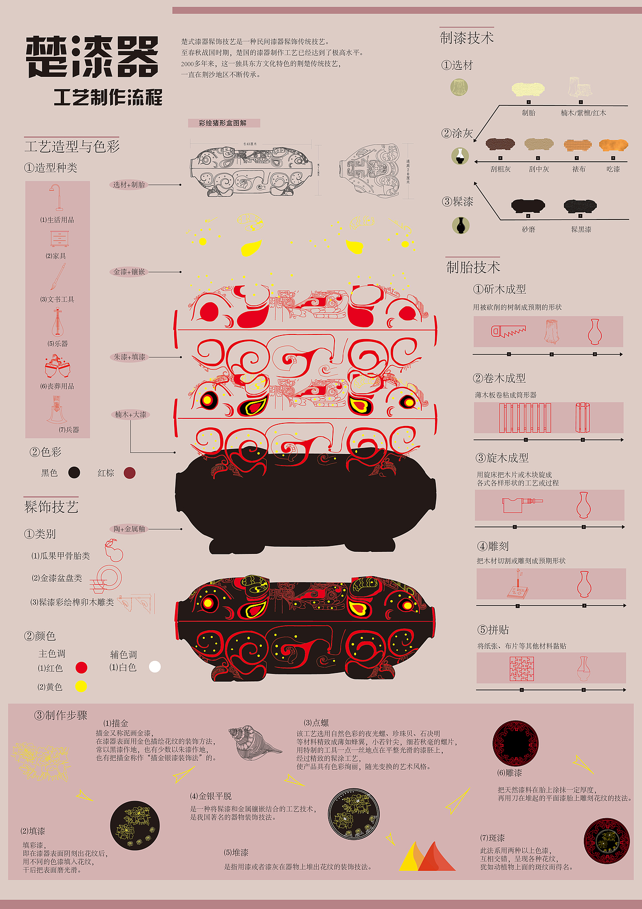 漆器信息可视化设计（图ZMTk2NTIwNjY4） - 信息图表 - 站酷设计师锦鲤小彬原创素材 - 站酷ZCOOL