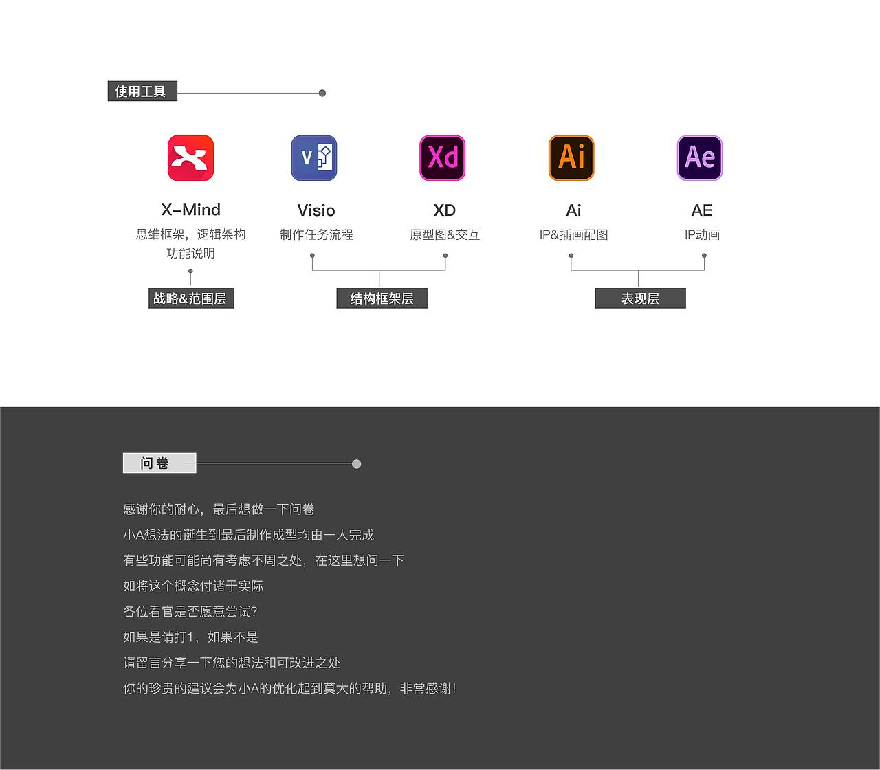 《刻意练习》概念app——小A（学生端）（图ZMTcyMjU4NDU2） - 交互/UE - 站酷设计师x阿步原创素材 - 站酷ZCOOL