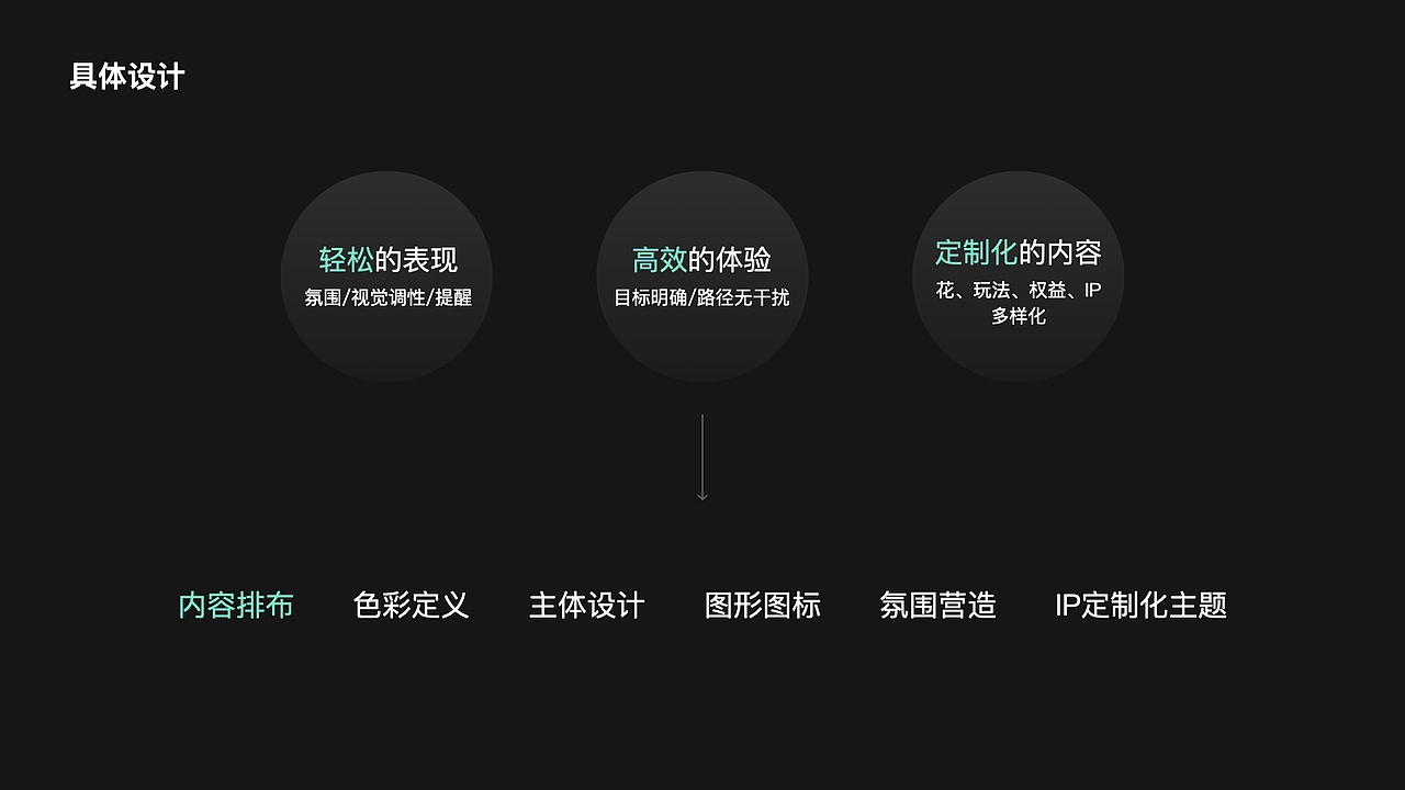 爱奇艺奇妙花园小游戏设计（图ZMjMyOTA4MDUy） - 游戏UI - 站酷设计师Hana袁大大原创素材 - 站酷ZCOOL