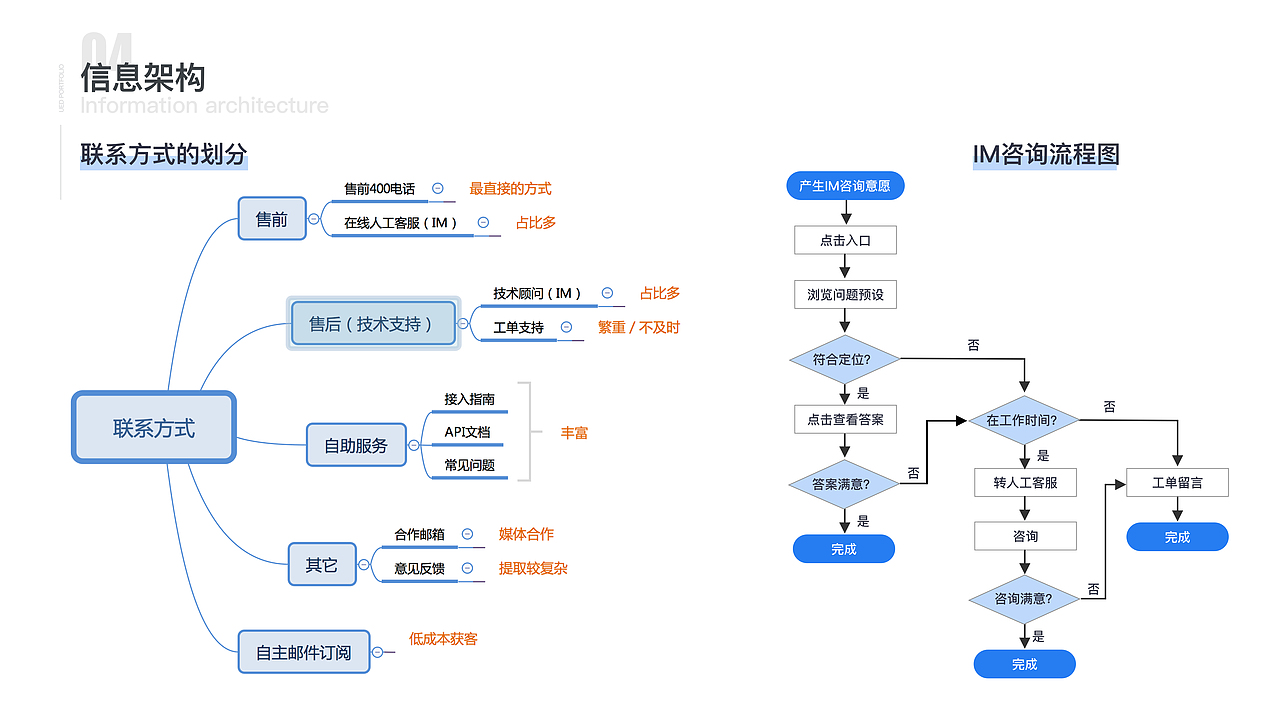 李元超2019作品集（图ZMTQ4NTcxMDQ0） - 交互/UE - 站酷设计师李元超原创素材 - 站酷ZCOOL