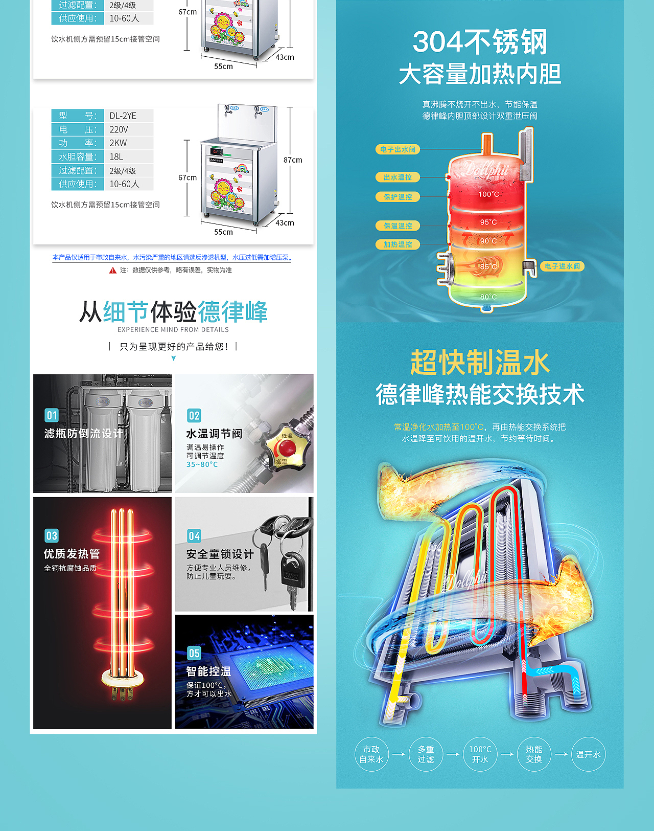 淘宝/天猫/京东/电商/电器类/幼儿园饮水机详情页分享
