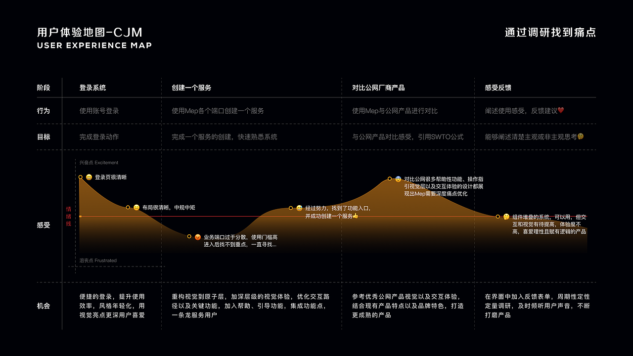 5G数据边缘核心网-设计重构