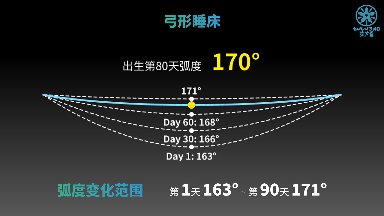 智能设备·发布会PPT