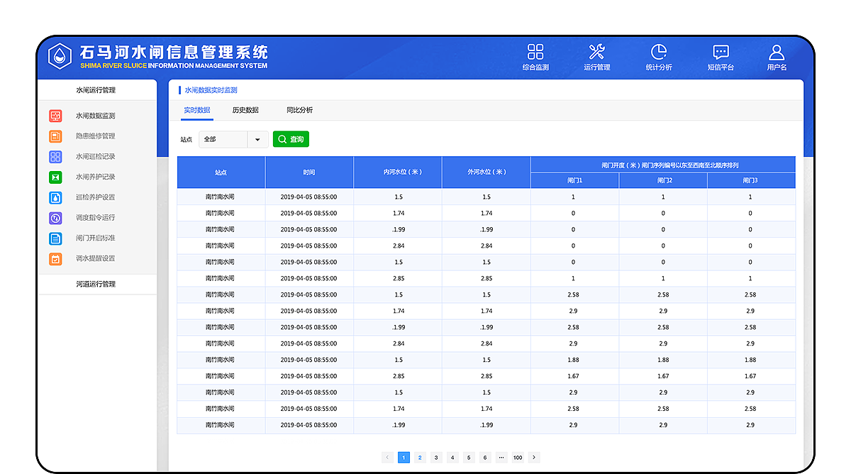石马河水闸信息管理系统