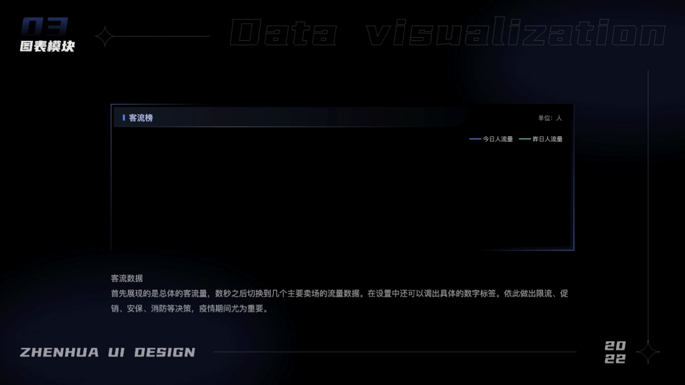 超市卖场数据可视化（图ZMjg0OTg0NjQ4） - 软件界面 - 站酷设计师zhenhua原创素材 - 站酷ZCOOL