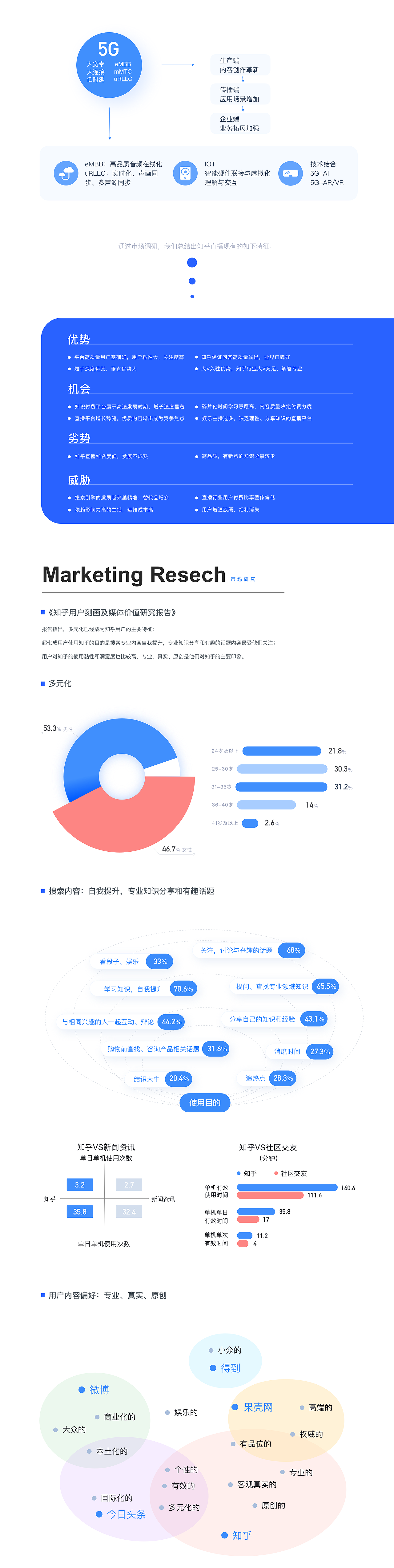 知乎直播产品设计大赛