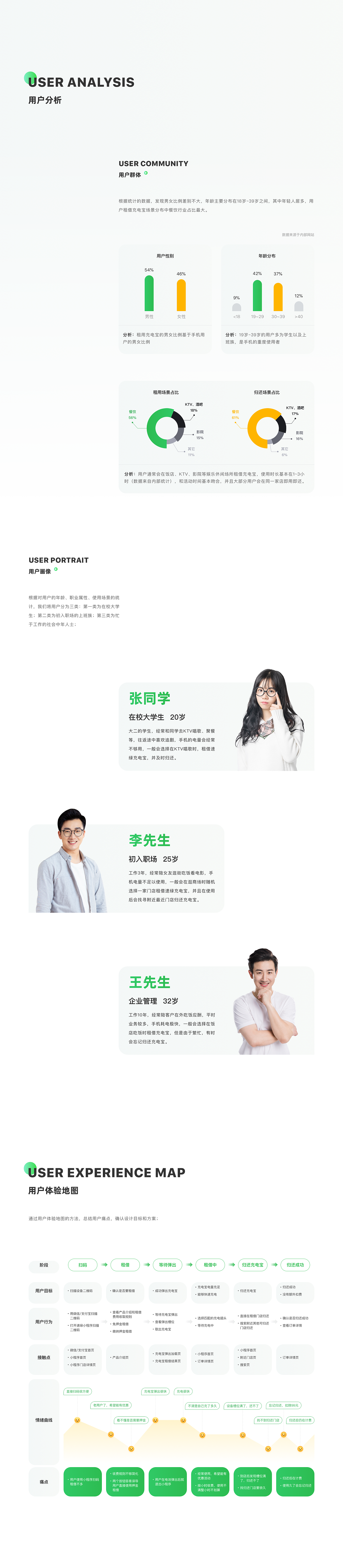 速绿充电小程序体验设计（图ZMjM3NjkyMzYw） - APP界面 - 站酷设计师Just先生原创素材 - 站酷ZCOOL