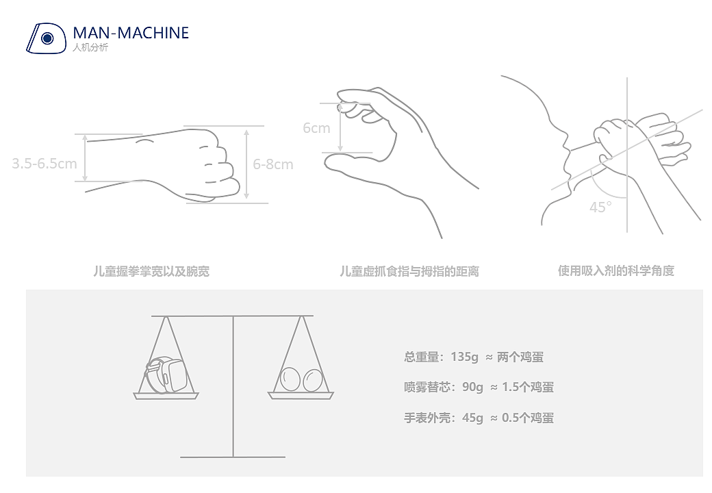 儿童哮喘康复助手（图ZMjY3NTQ4MDUy） - 其他工业/产品 - 站酷设计师Estelaaaaa原创素材 - 站酷ZCOOL
