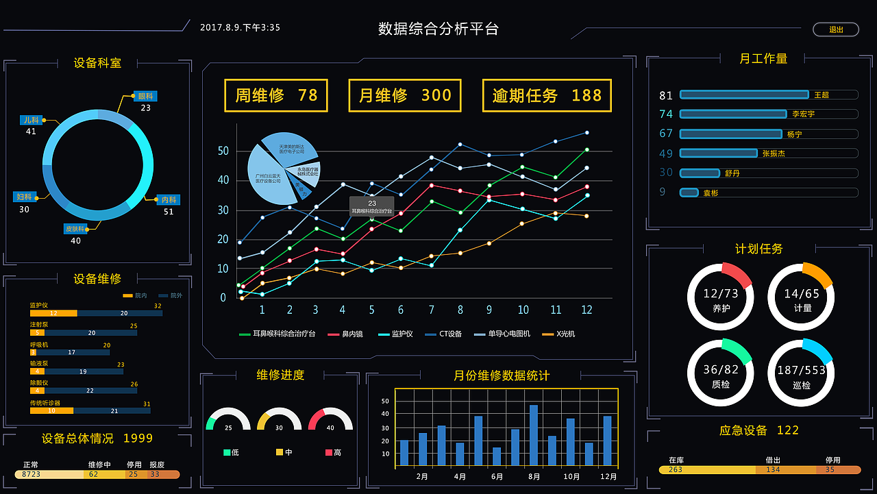 数据可视化（图ZMTAxNTM1MDc2） - 其他UI - 站酷设计师晾凉薄荷糖00原创素材 - 站酷ZCOOL