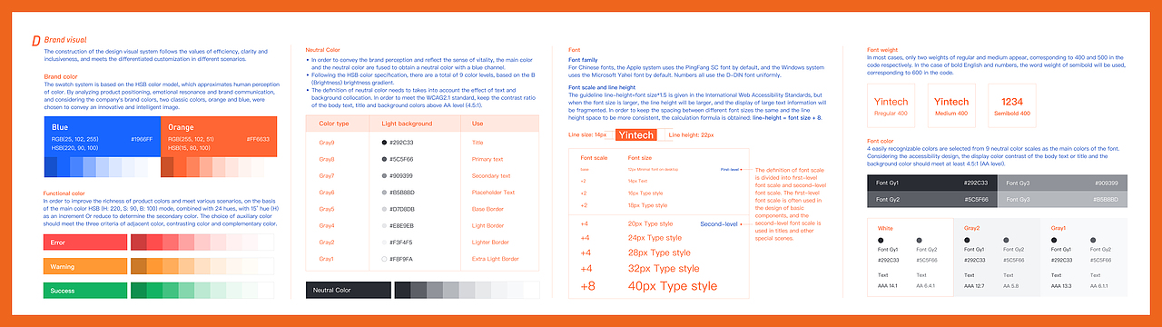 Enterprise digital sysytem