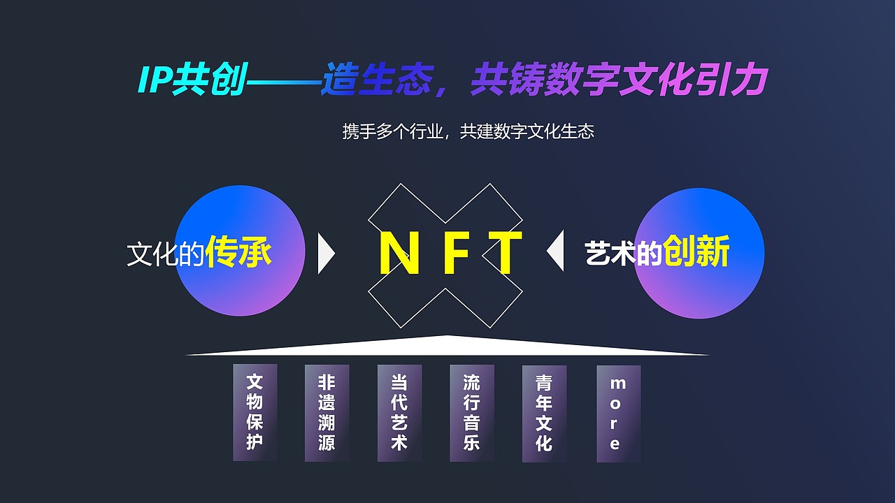 2022NFT加密艺术狂欢节活动策划方案-40P（图ZMzA3NDkzNTUy） - 其他平面 - 站酷设计师大大胥原创素材 - 站酷ZCOOL