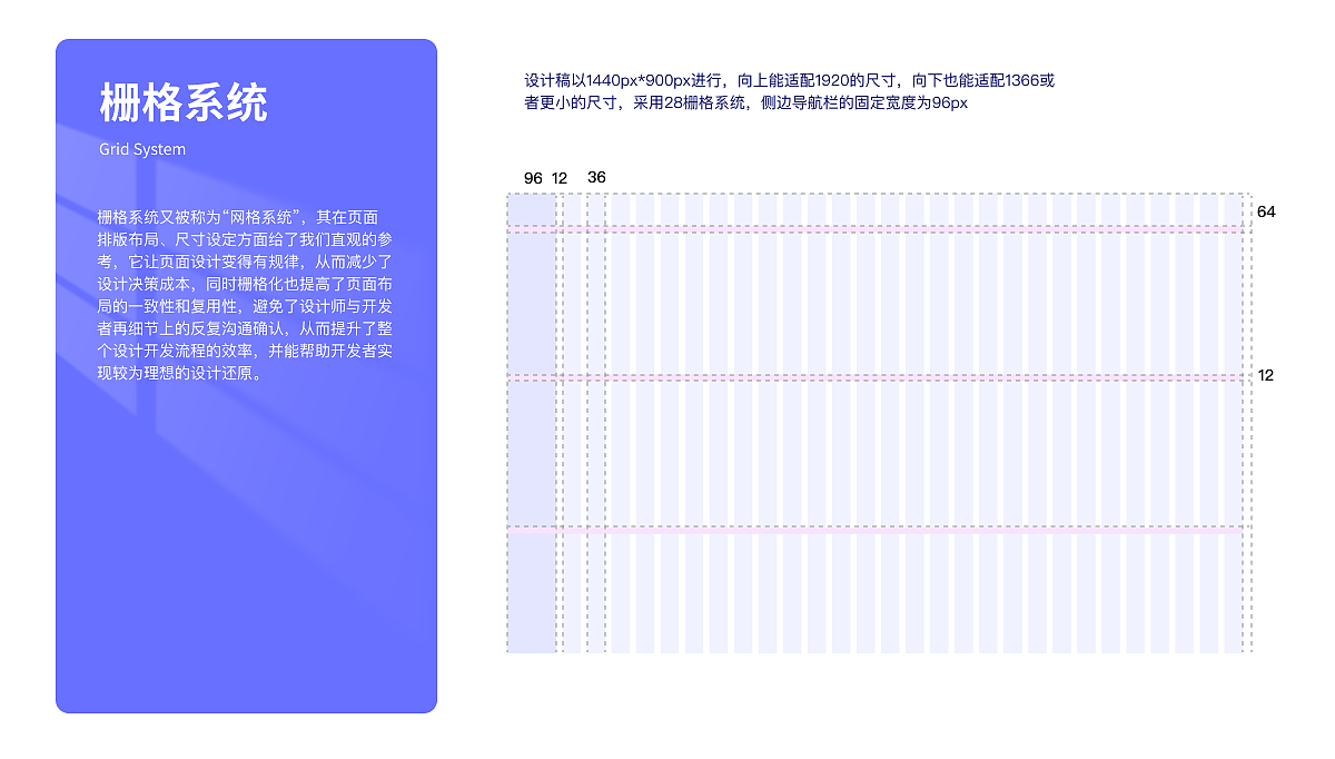 一对一项目B端后台管理系统（图ZMzUwNzUzNTg0） - 其他UI - 站酷设计师似葵葵原创素材 - 站酷ZCOOL
