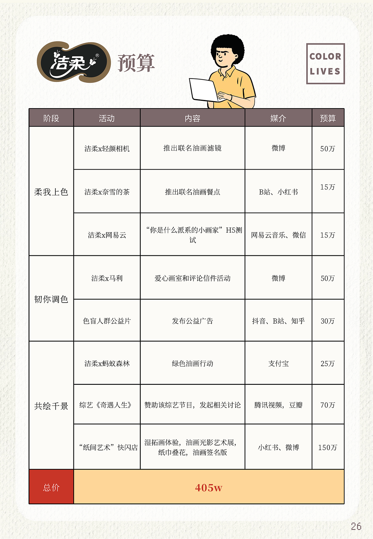 洁柔 纸巾策划案（图ZMzA2NzkzNzA4） - 文案/策划 - 站酷设计师爱德娜原创素材 - 站酷ZCOOL